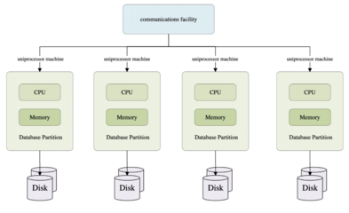GEOVIS iBEST-DB 夯实海量异构时空数据存储，赋能高分北斗深度融合应用