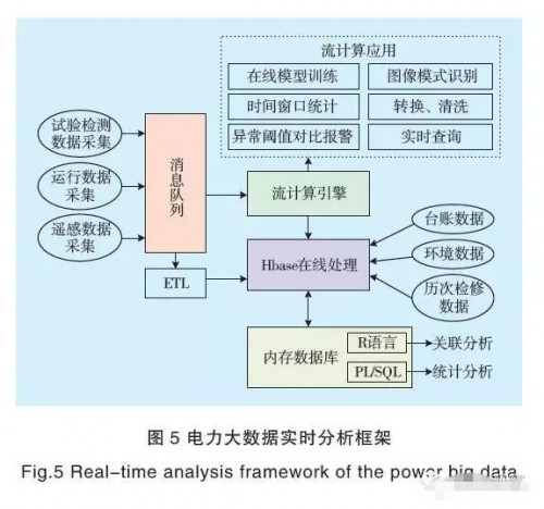 电力大数据如何支撑全球能源互联网