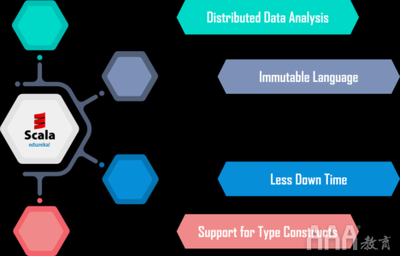 大数据分析语言Scala编程指南 数据处理与存储