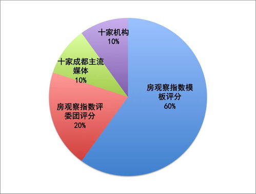 2016房指数评选榜单生成加速 数十位专家评审背后的数据处理与存储革新