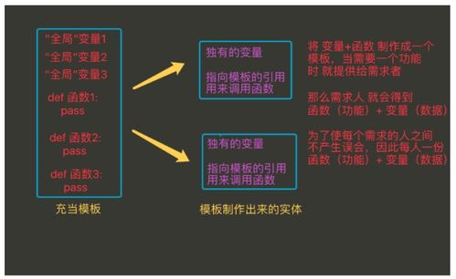 Python语法与面向对象补充 数据处理与存储学习笔记