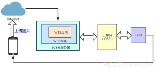 入门篇 函数计算的基本概念和通用场景概述
